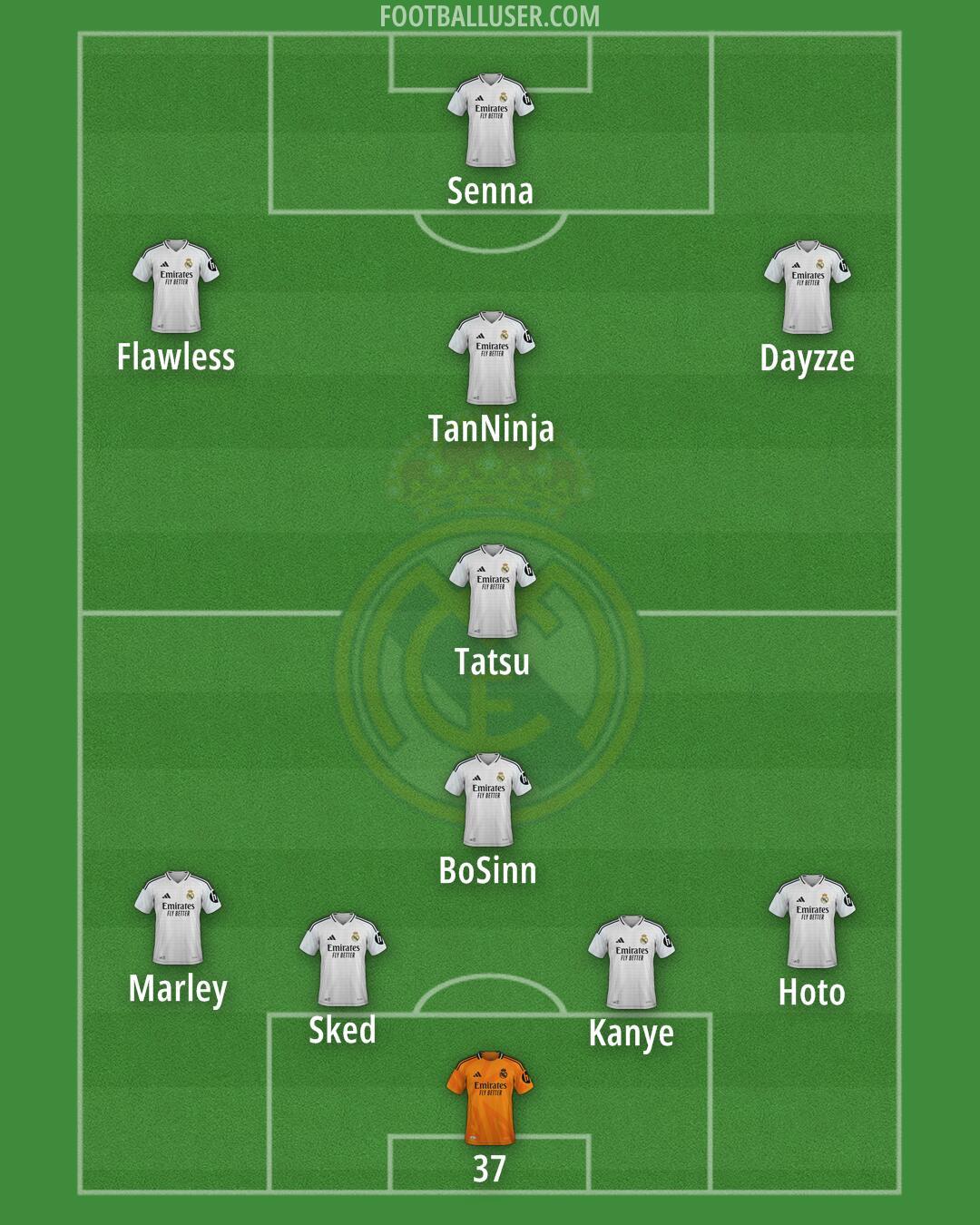 Real Madrid Formation 2025