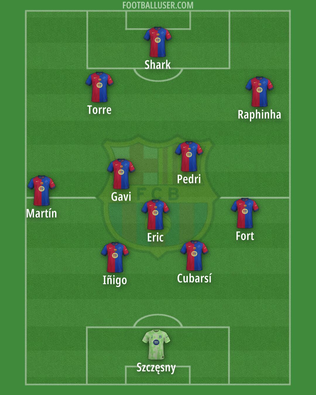 Barcelona Formation 2025