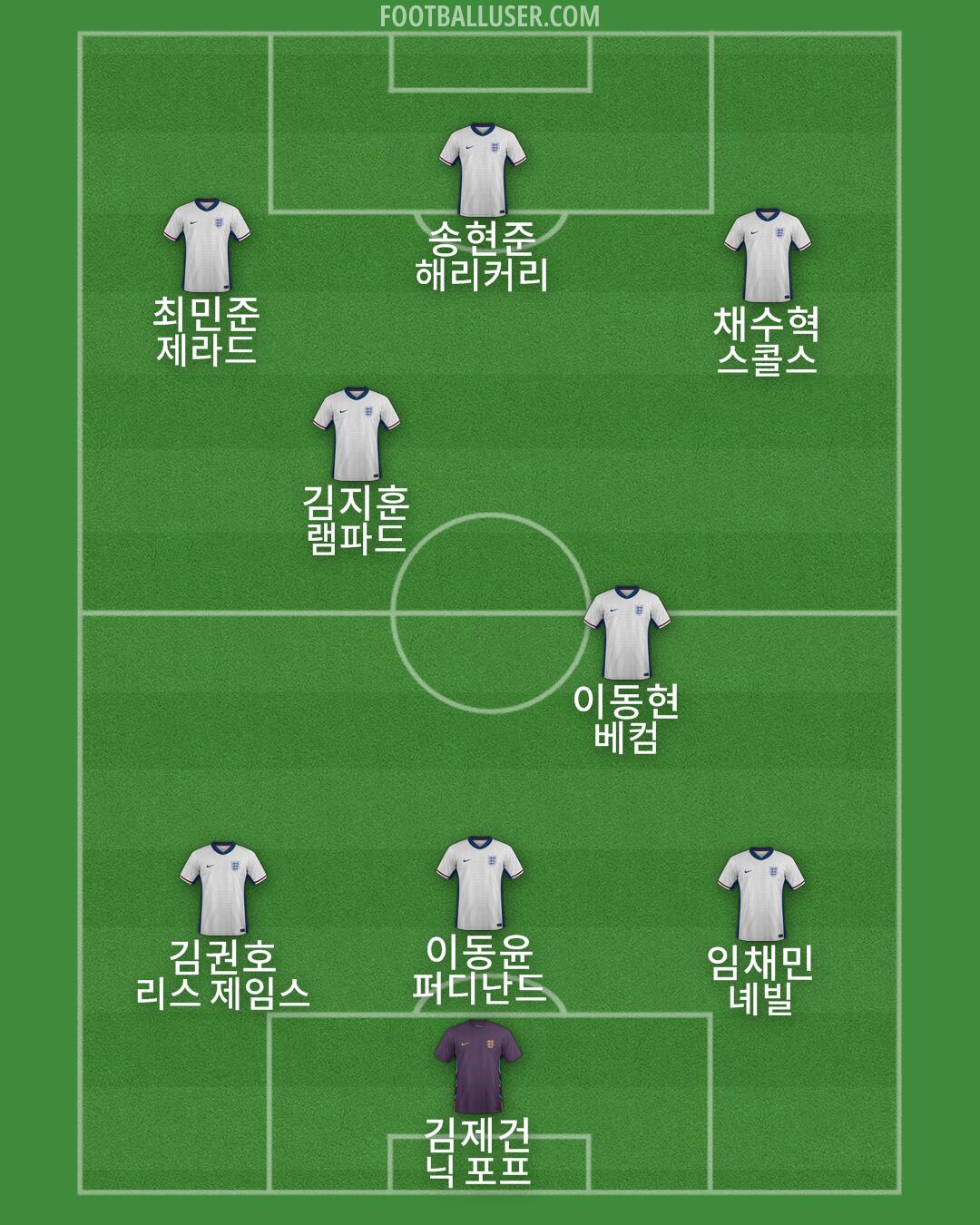 England Formation 2025