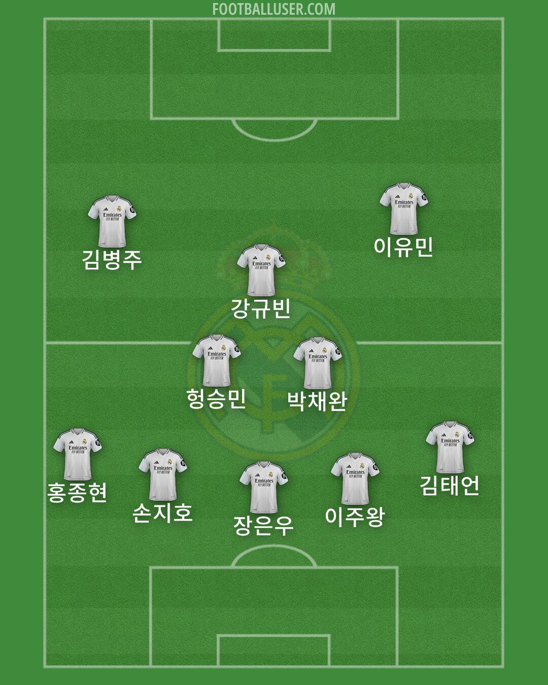 Real Madrid Formation 2025