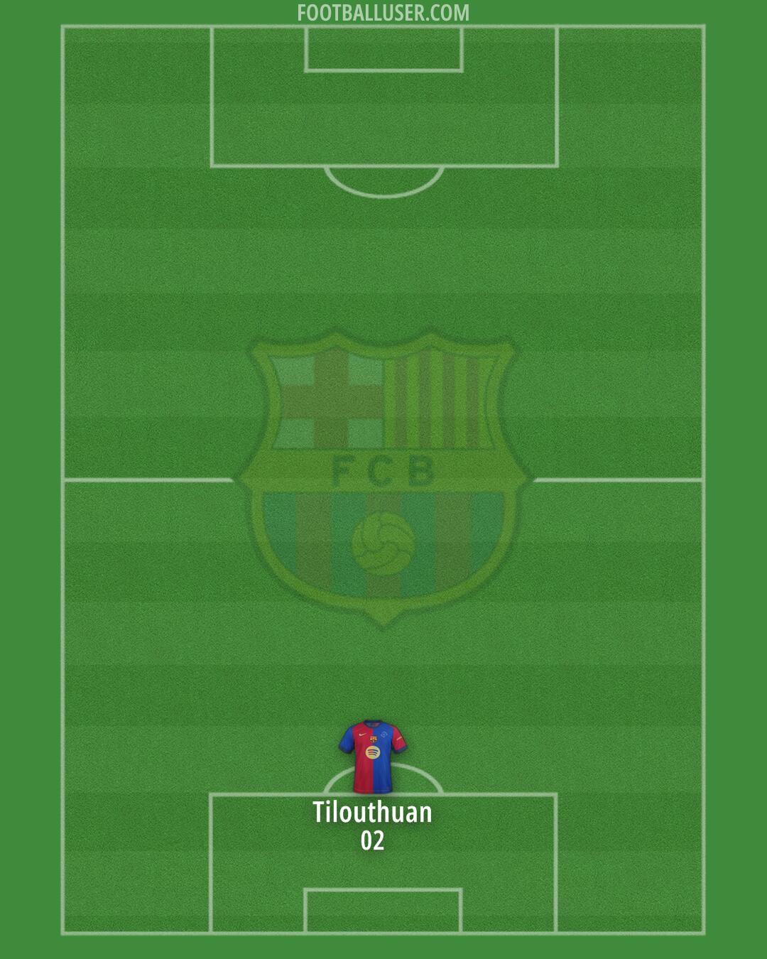 Barcelona Formation 2025