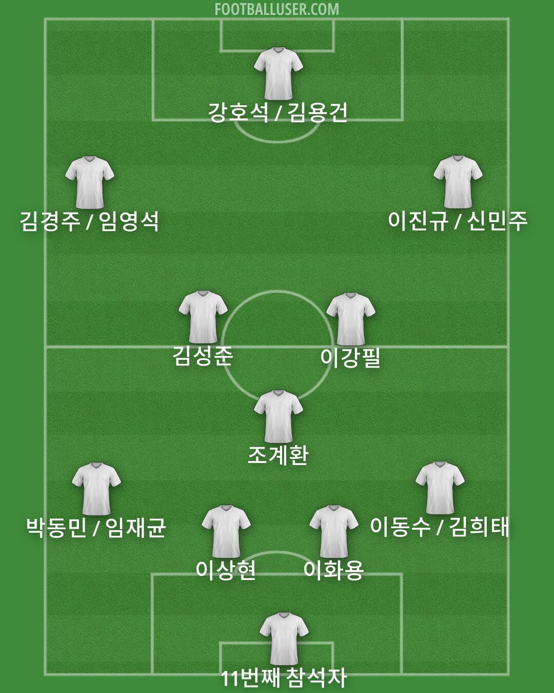 Aldershot Formation 2025