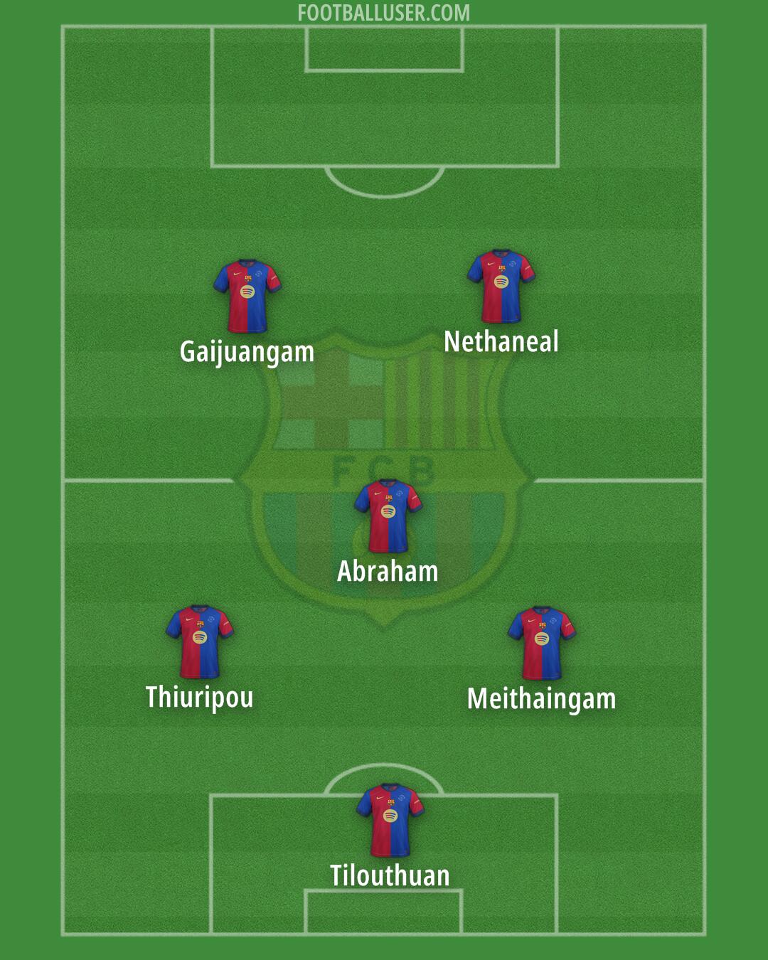 Barcelona Formation 2025