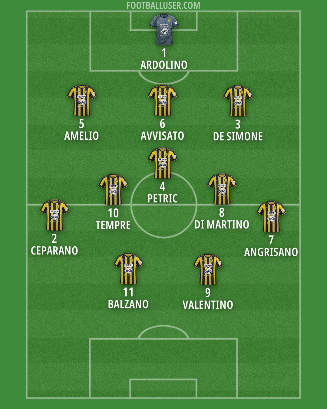 Juve Stabia Formation 2025