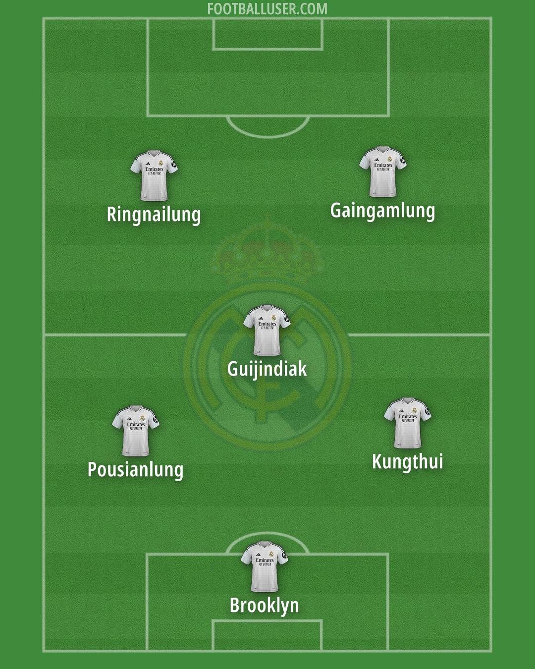 Real Madrid Formation 2025