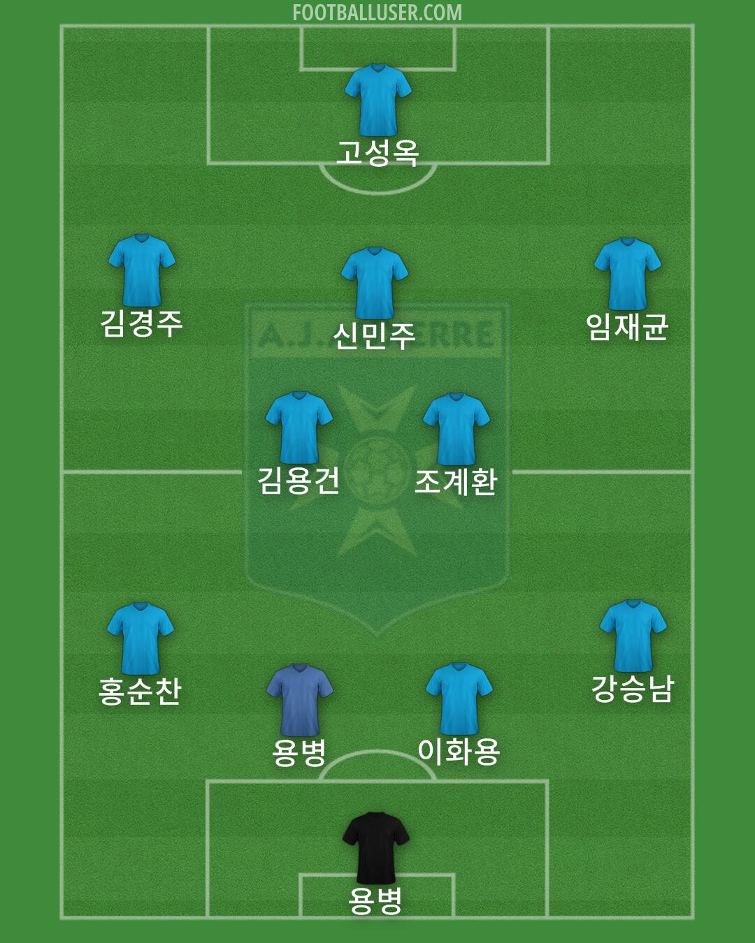Auxerre Formation 2025