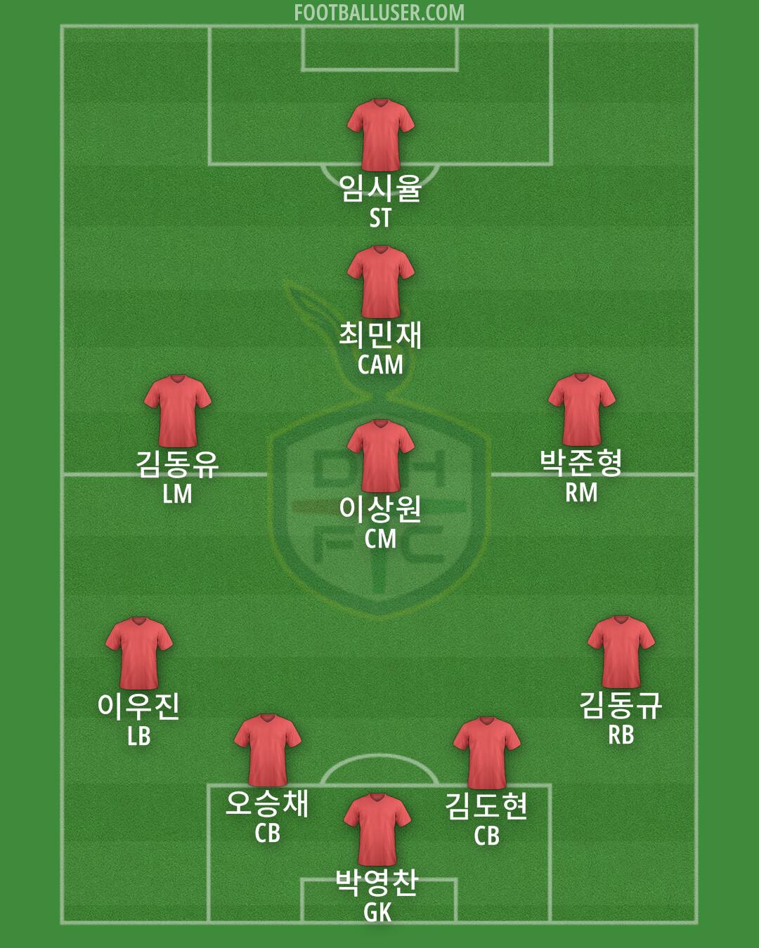 Daejeon Formation 2025