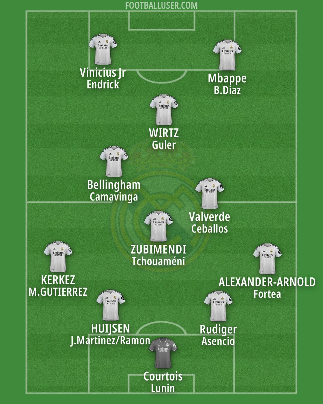 Real Madrid Formation 2025