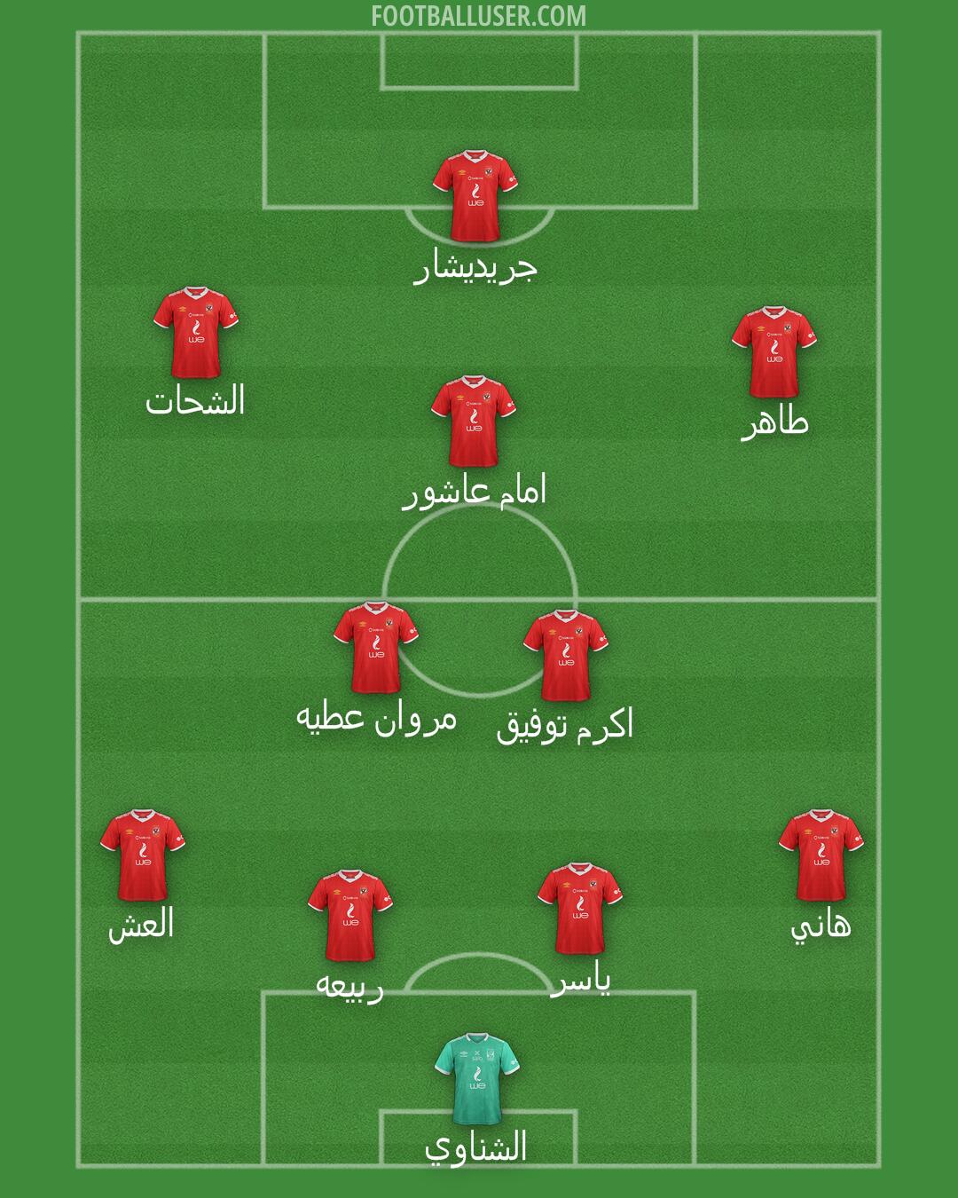 Al-Ahly Formation 2025
