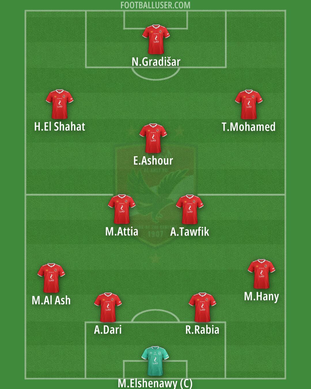 Al-Ahly Formation 2025