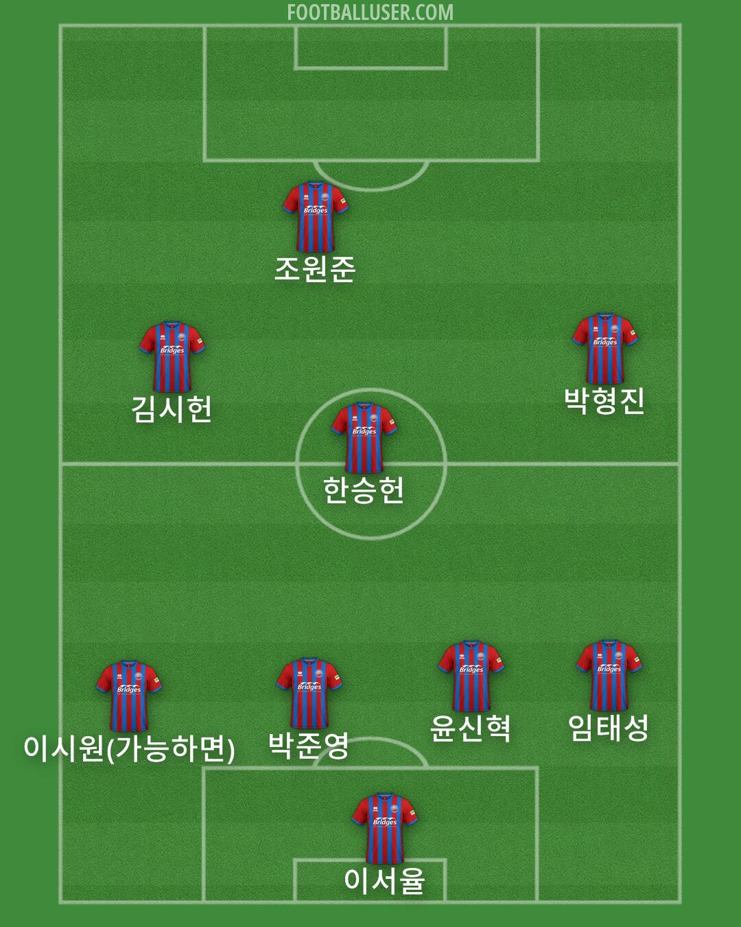 Aldershot Formation 2025