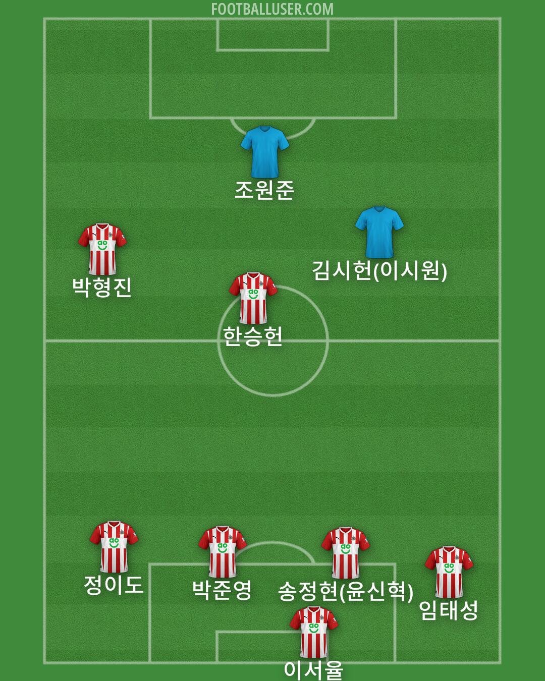 Altrincham Formation 2025