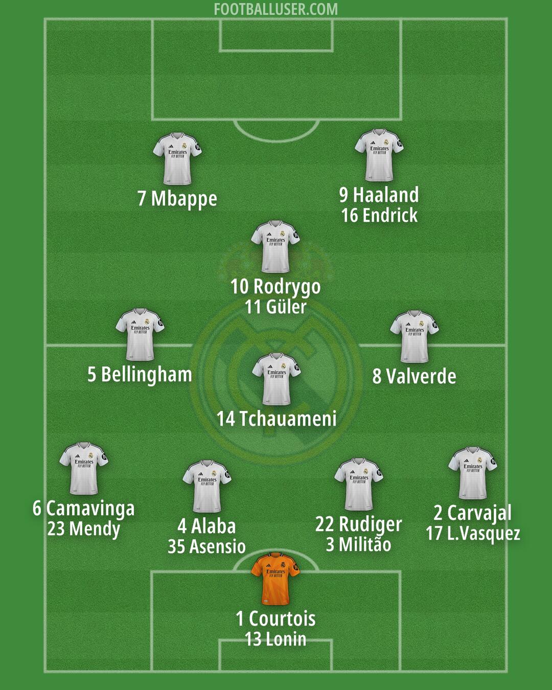 Real Madrid Formation 2025