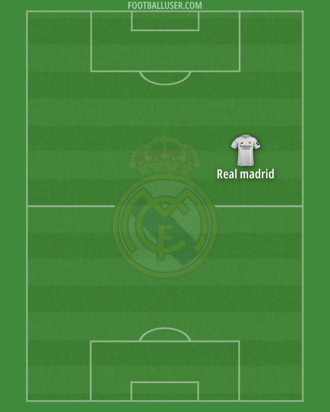 Real Madrid Formation 2025