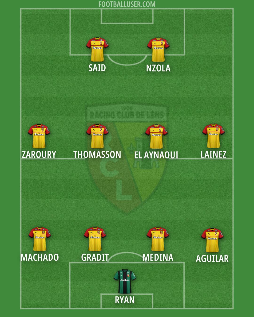 Lens Formation 2025