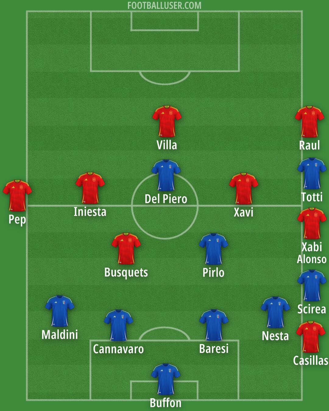 Custom Team Formation 2025