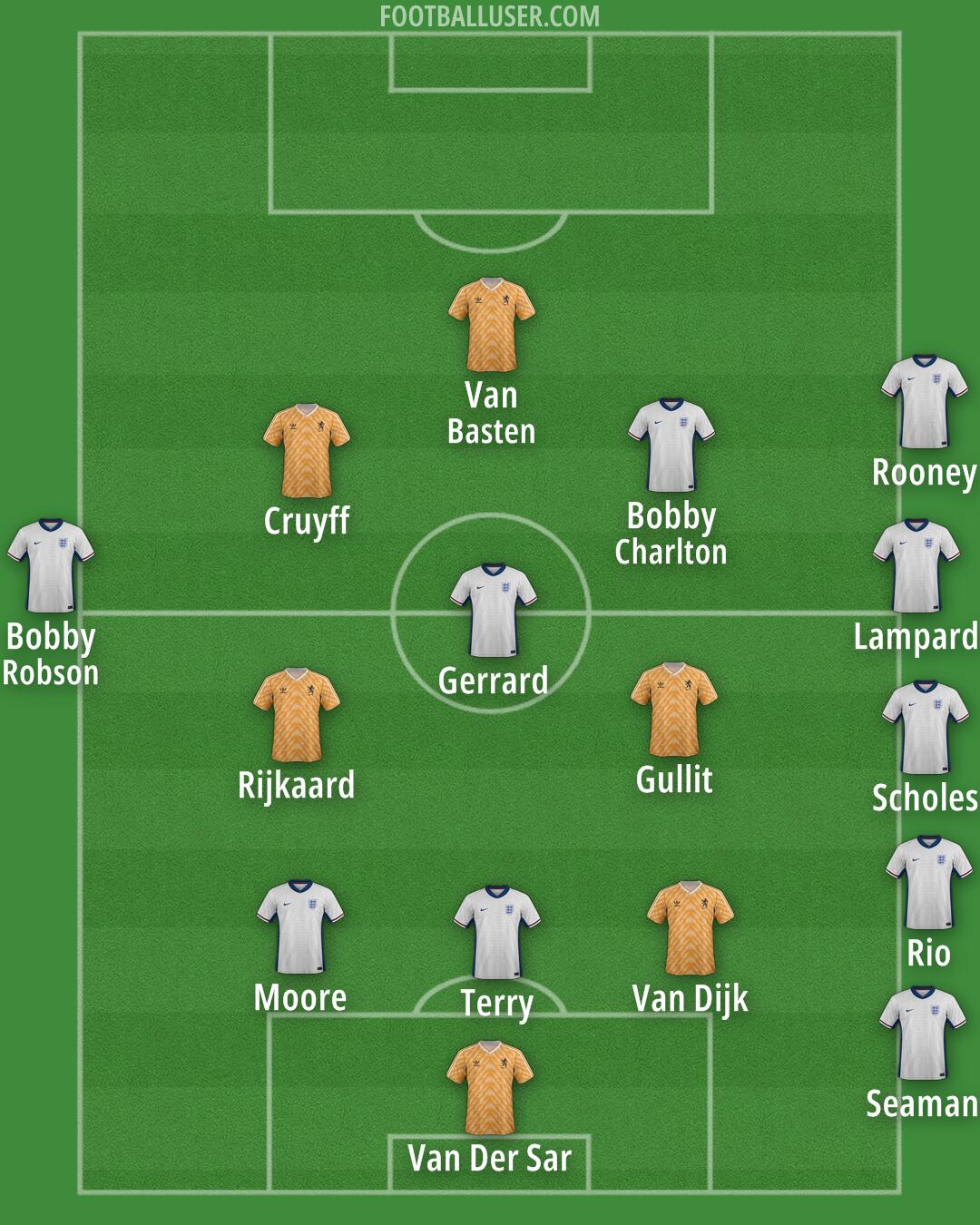 Custom Team Formation 2025