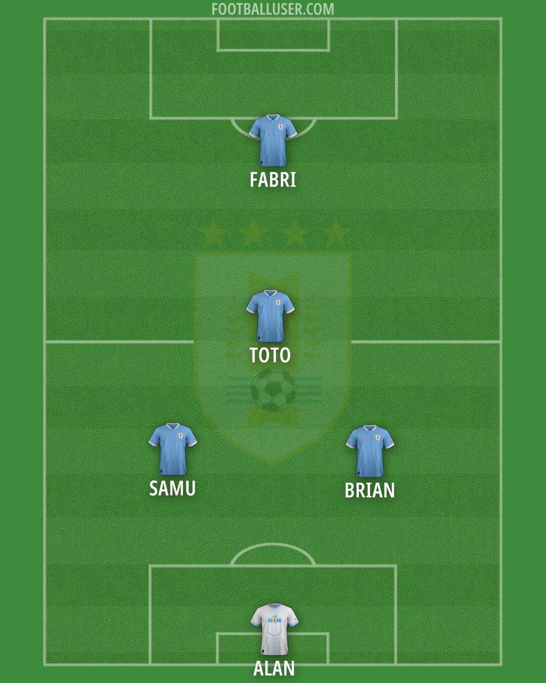 Uruguay Formation 2025