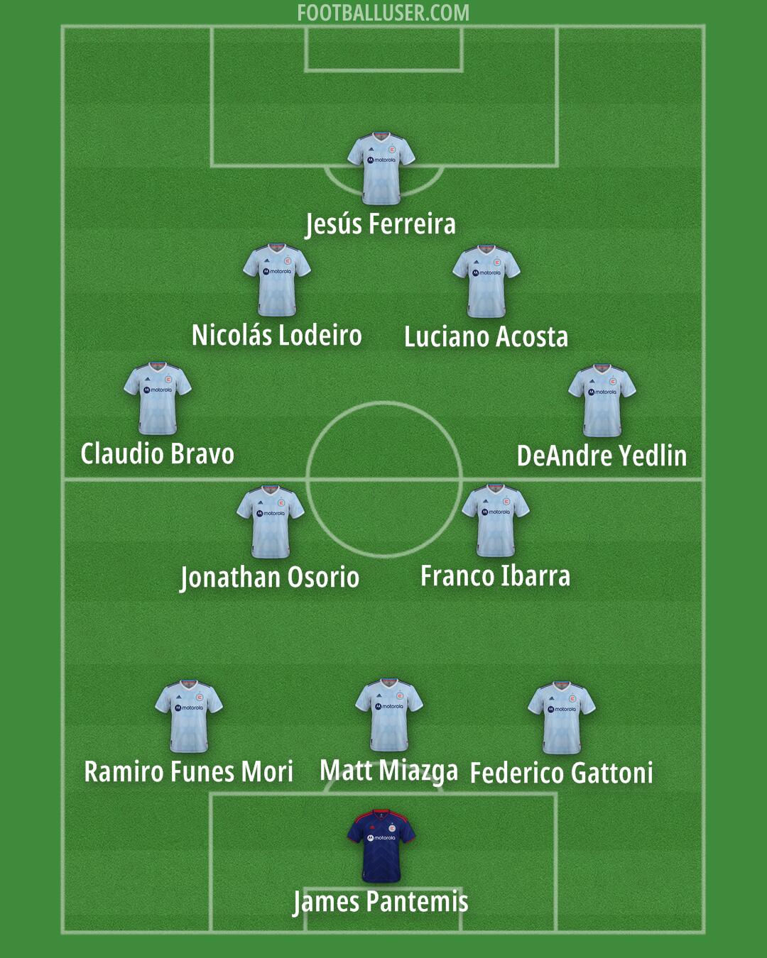 Chicago Formation 2025