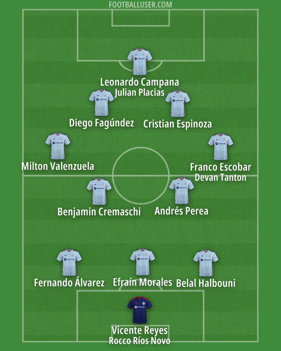 Chicago Formation 2025
