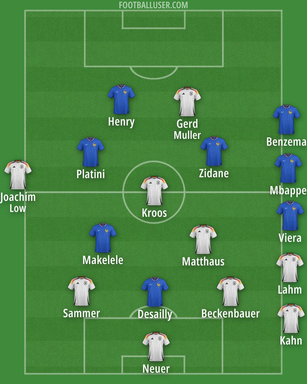 Custom Team Formation 2025