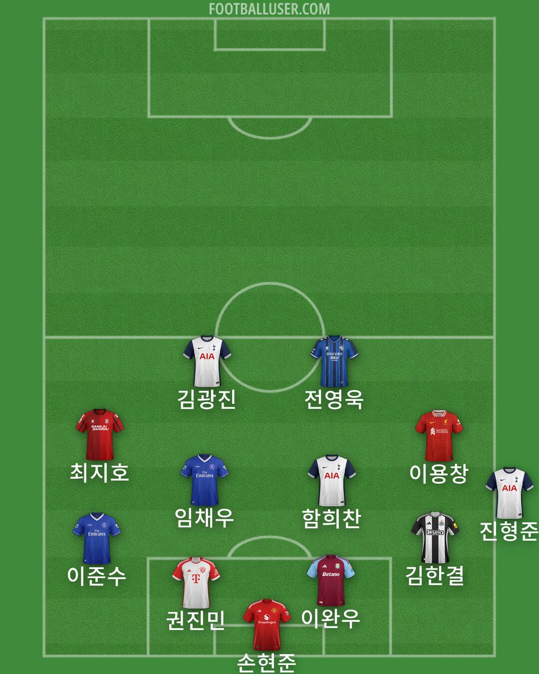 Custom Team Formation 2025