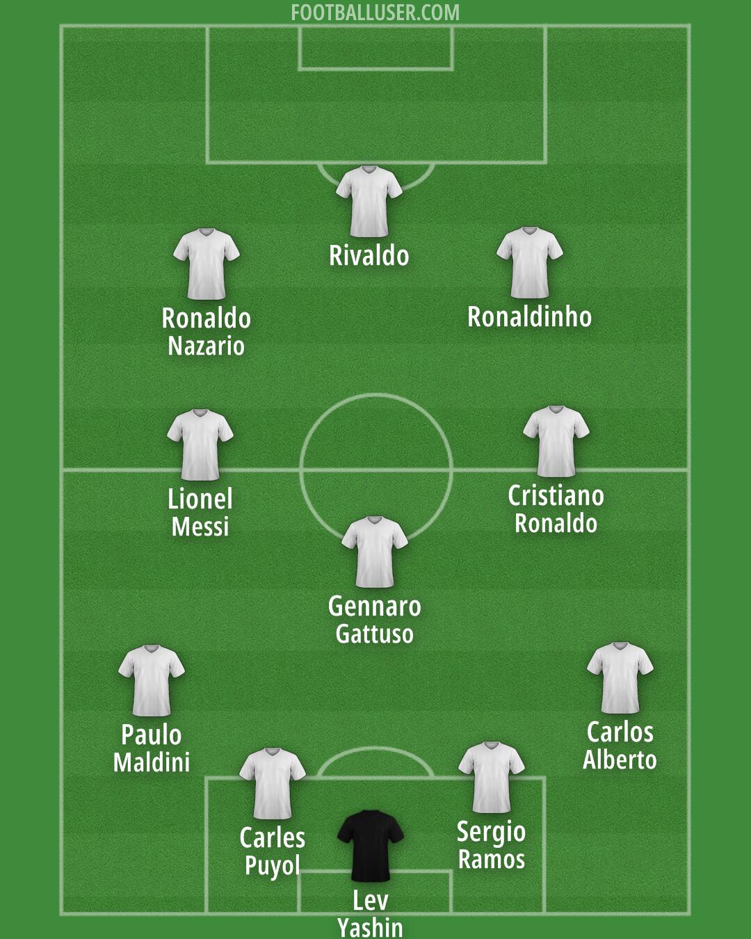 Custom Team Formation 2025