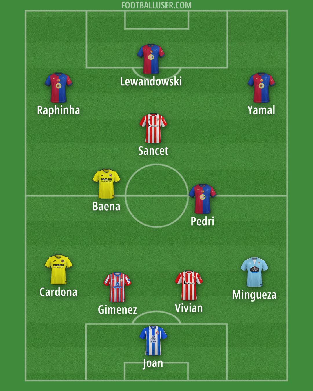 Custom Team Formation 2025