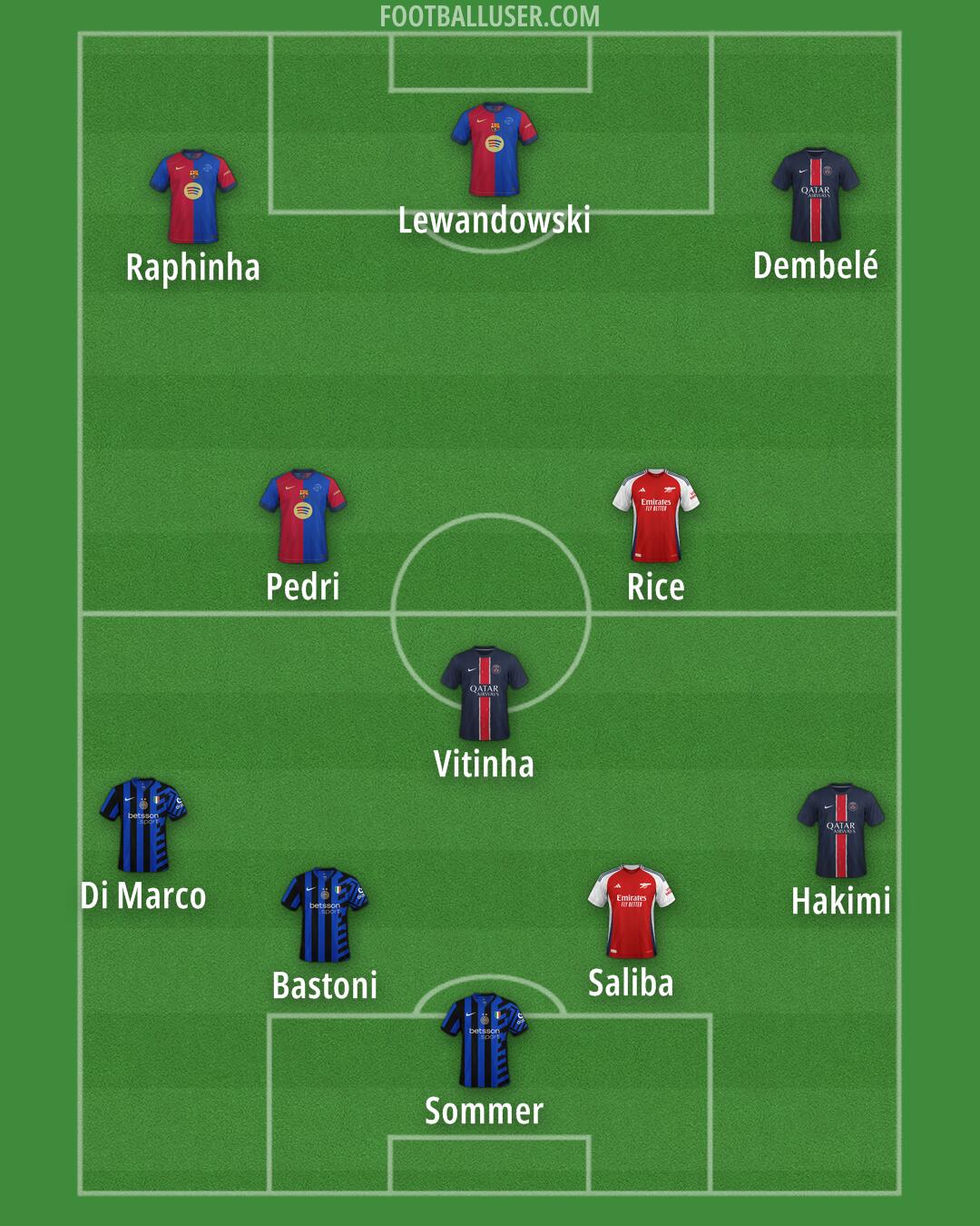 Custom Team Formation 2025