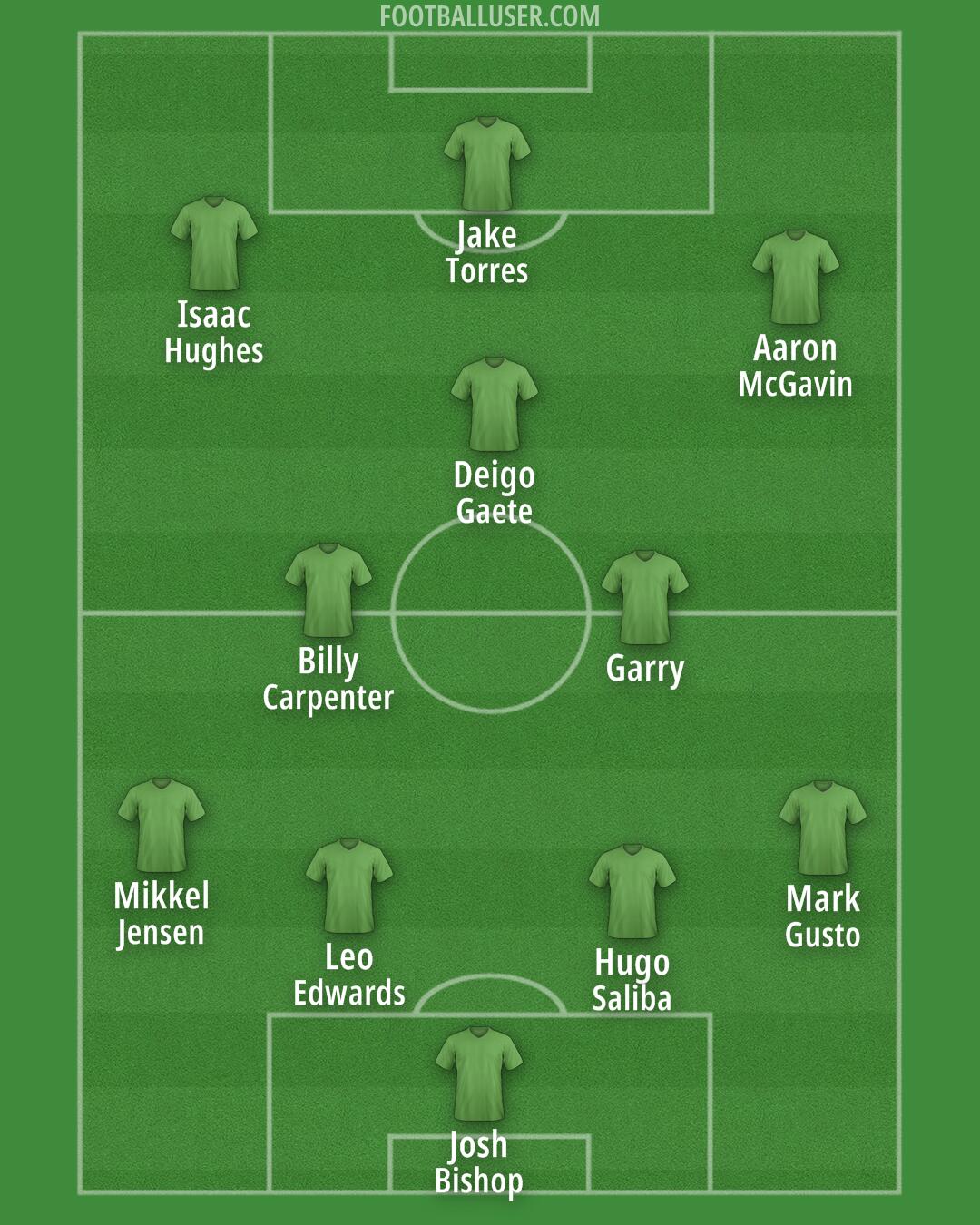 Custom Team Formation 2025