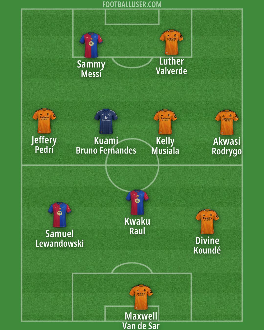 Custom Team Formation 2025