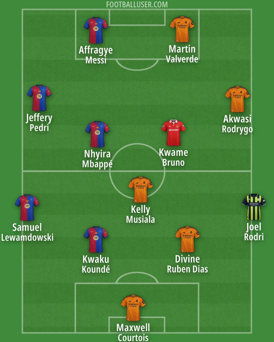 Custom Team Formation 2025