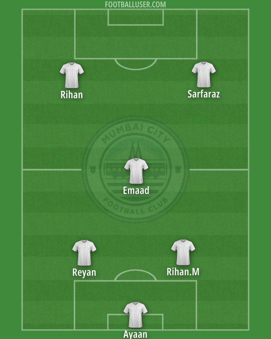 Mumbai City Formation 2025