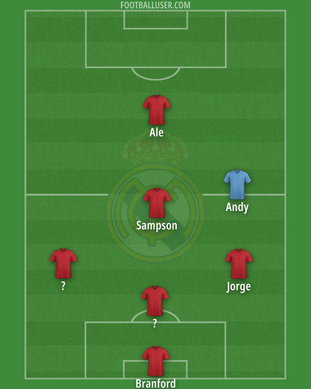 Real Madrid Formation 2025