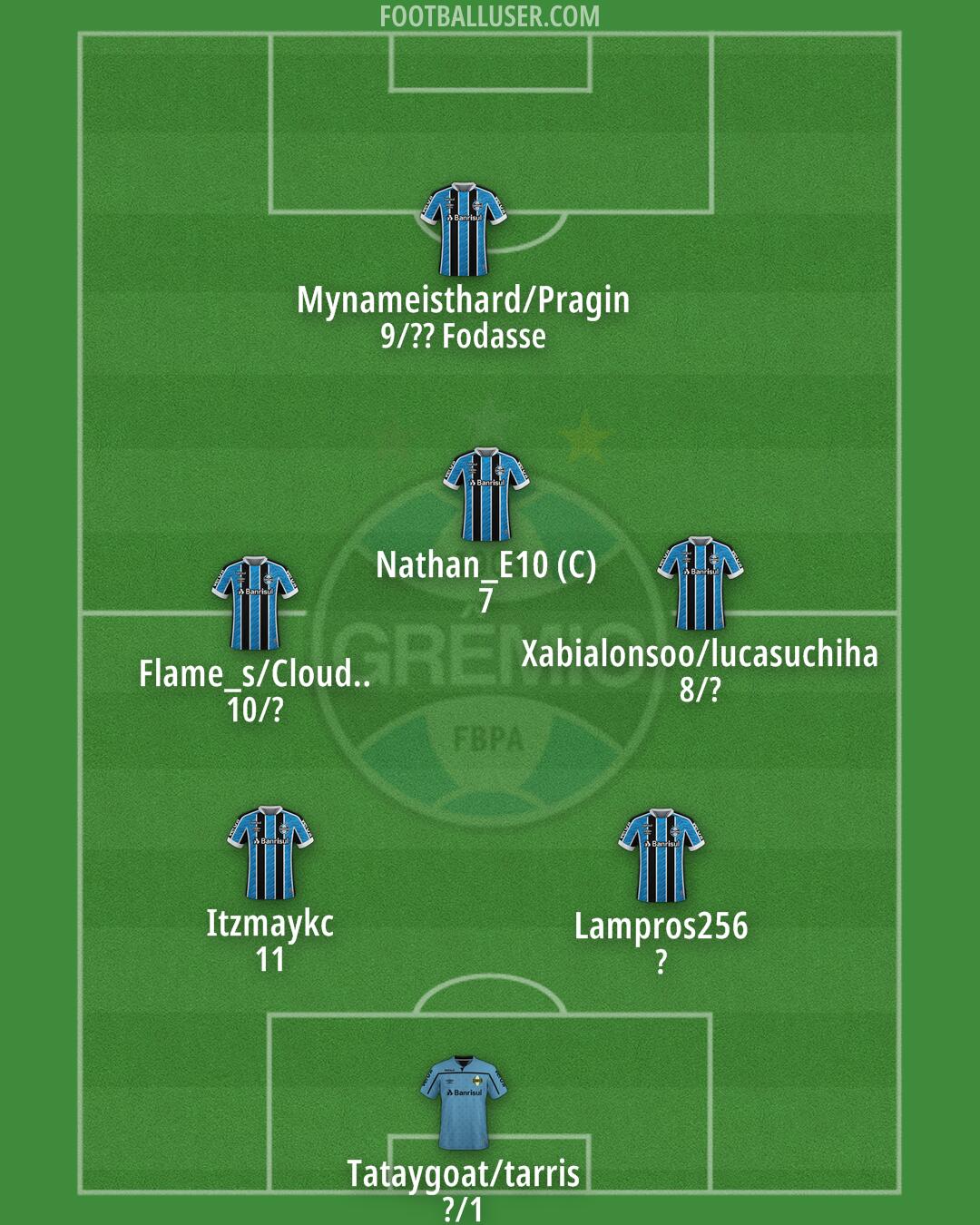 Grêmio Formation 2025