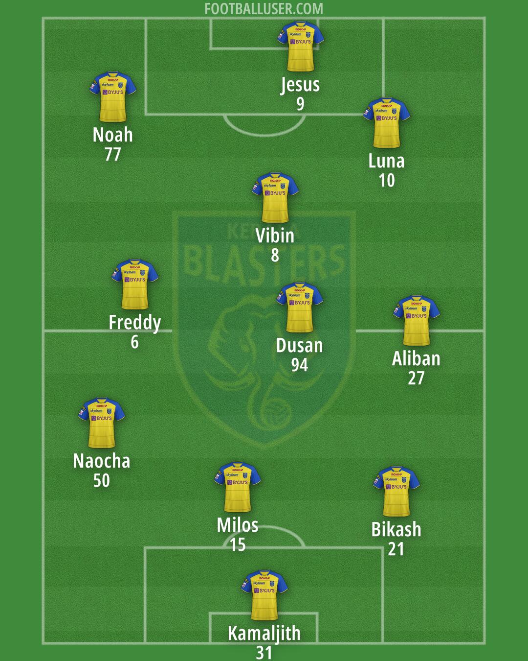 Kerala Blasters Formation 2025