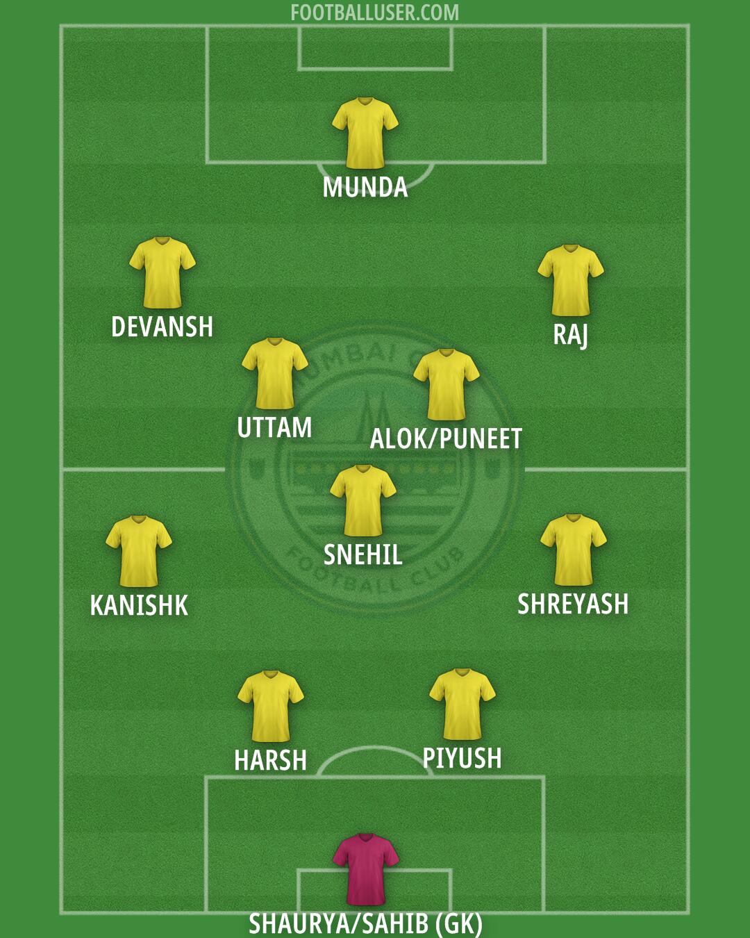 Mumbai City Formation 2025