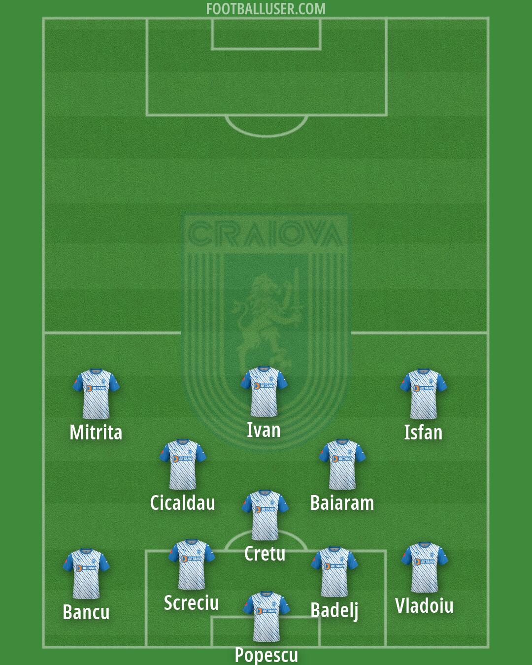 Universitatea Craiova Formation 2025