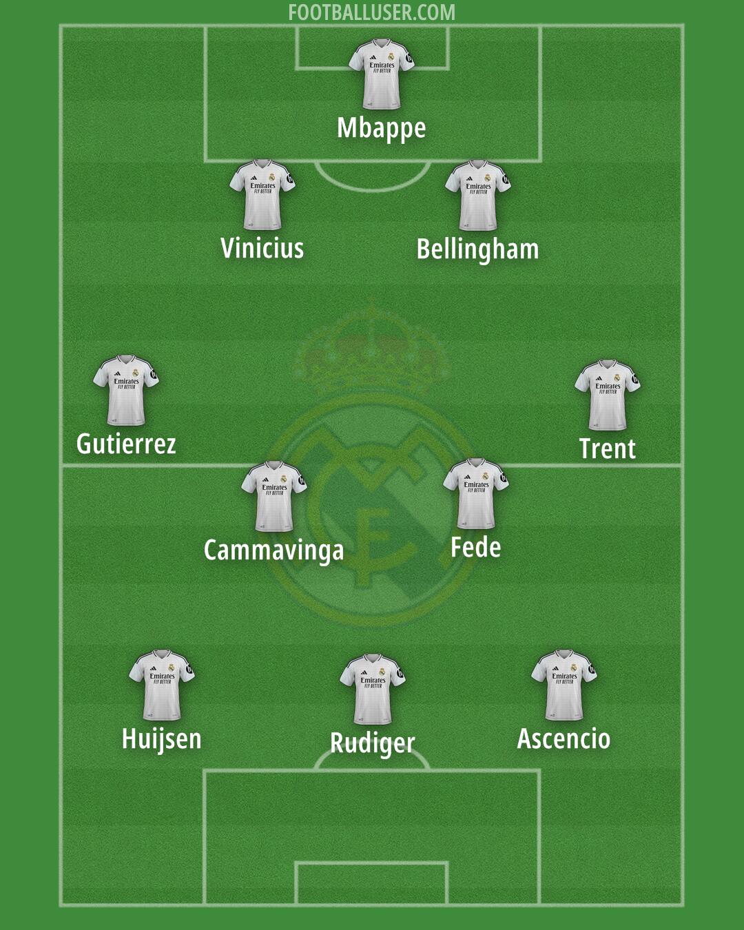 Real Madrid Formation 2025
