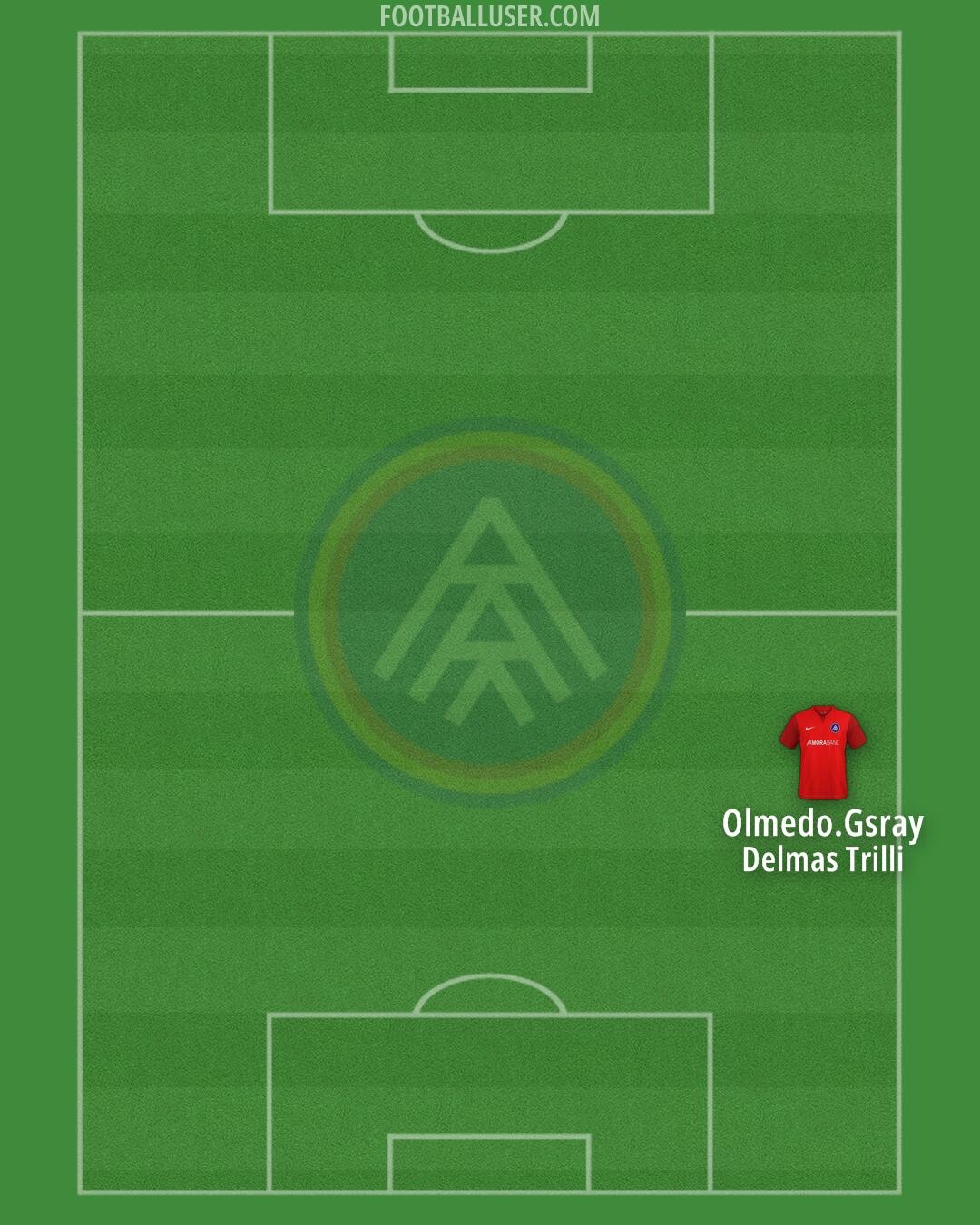 Andorra Formation 2025