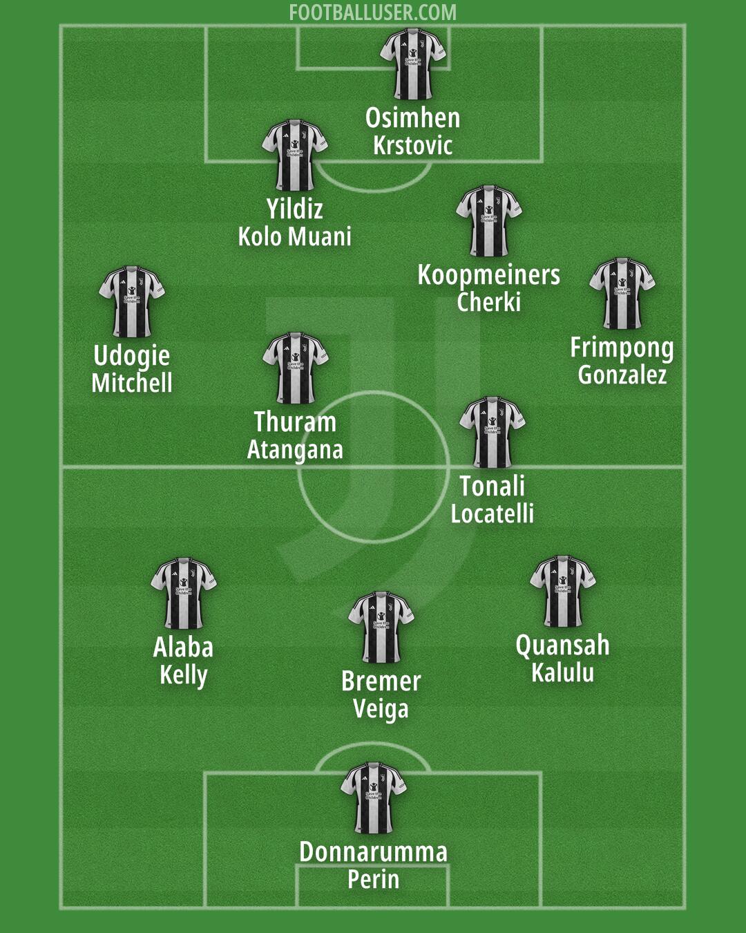Juventus Formation 2025