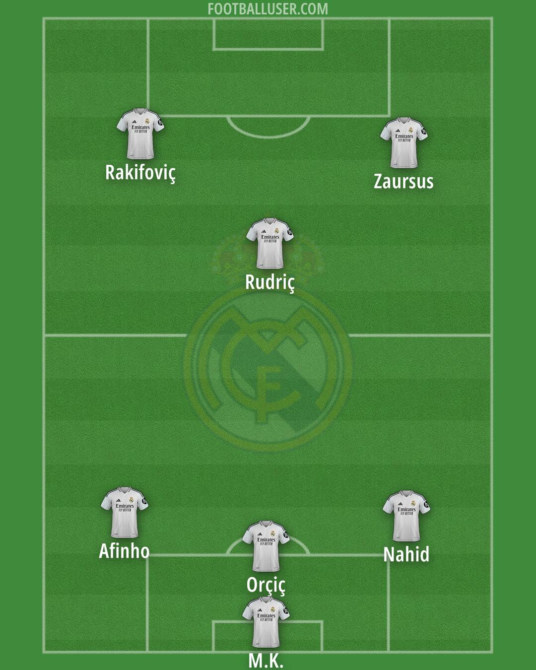 Real Madrid Formation 2025