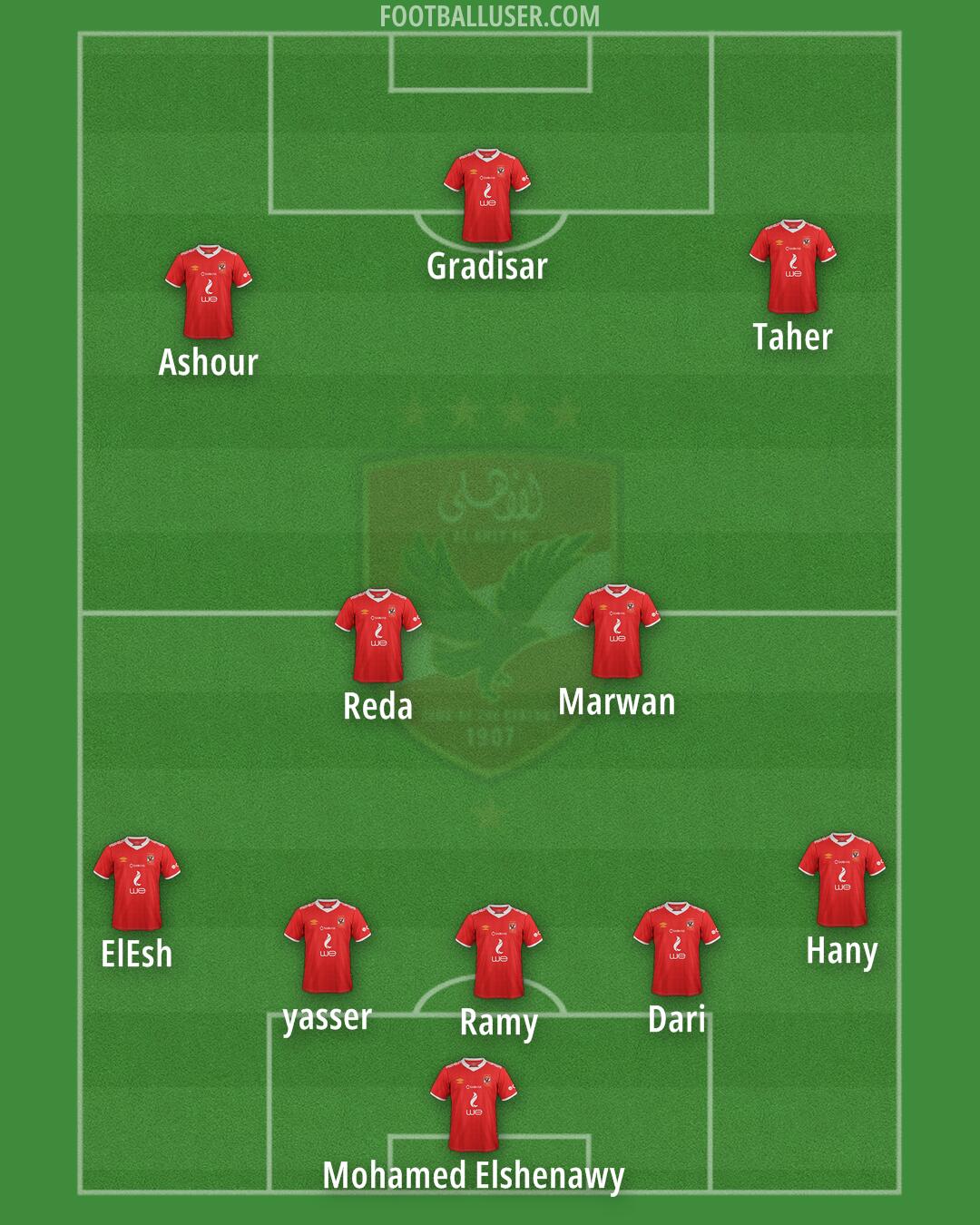 Al-Ahly Formation 2025