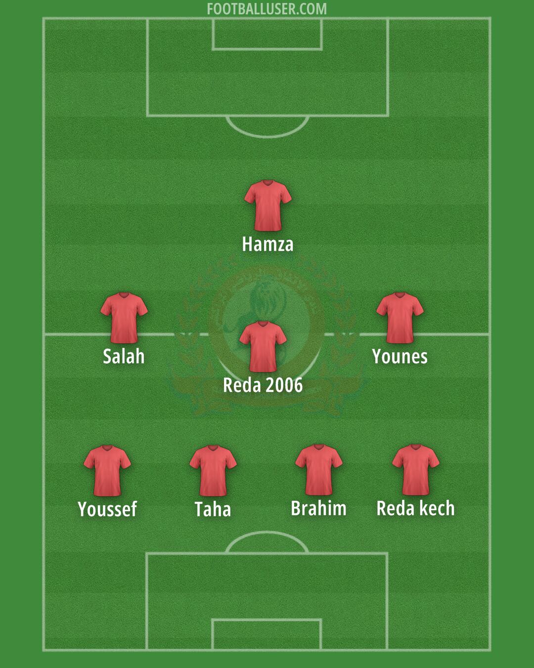 CIS Marrakech Formation 2025