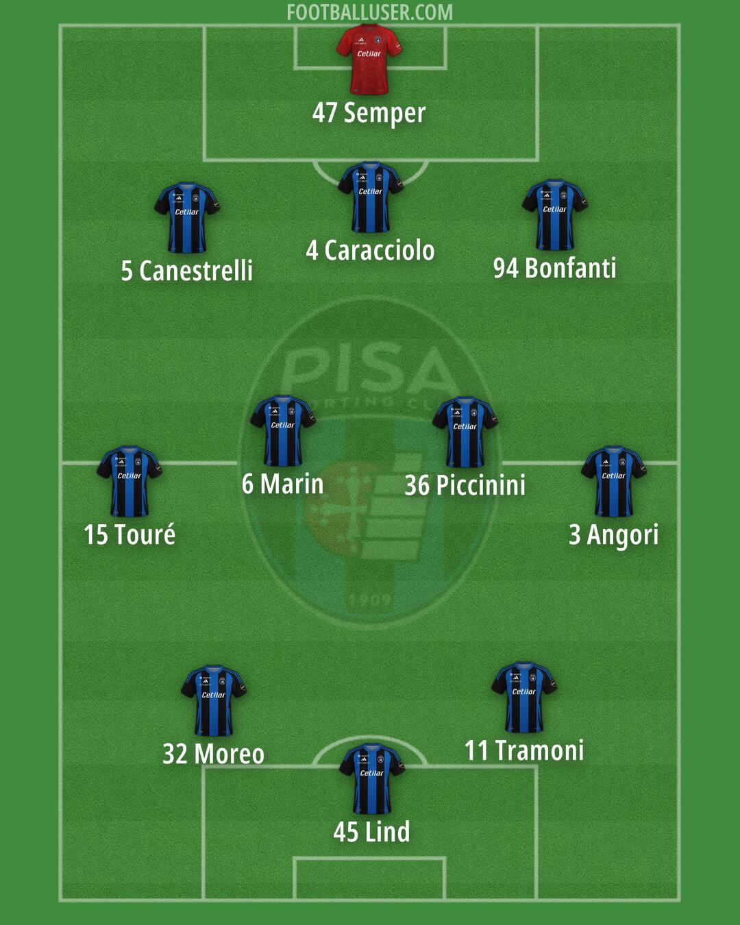 Pisa Formation 2025