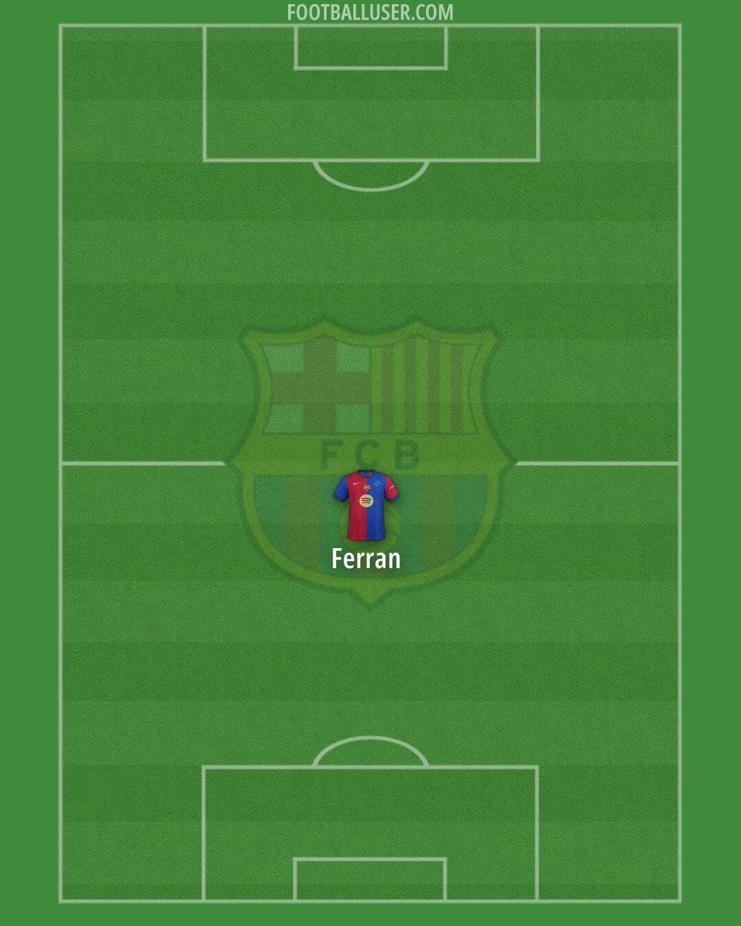 Barcelona Formation 2025