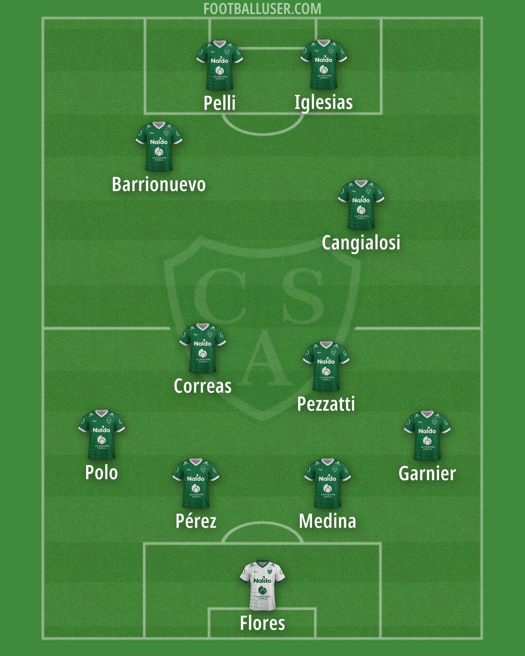 Sarmiento (Junín) Formation 2025