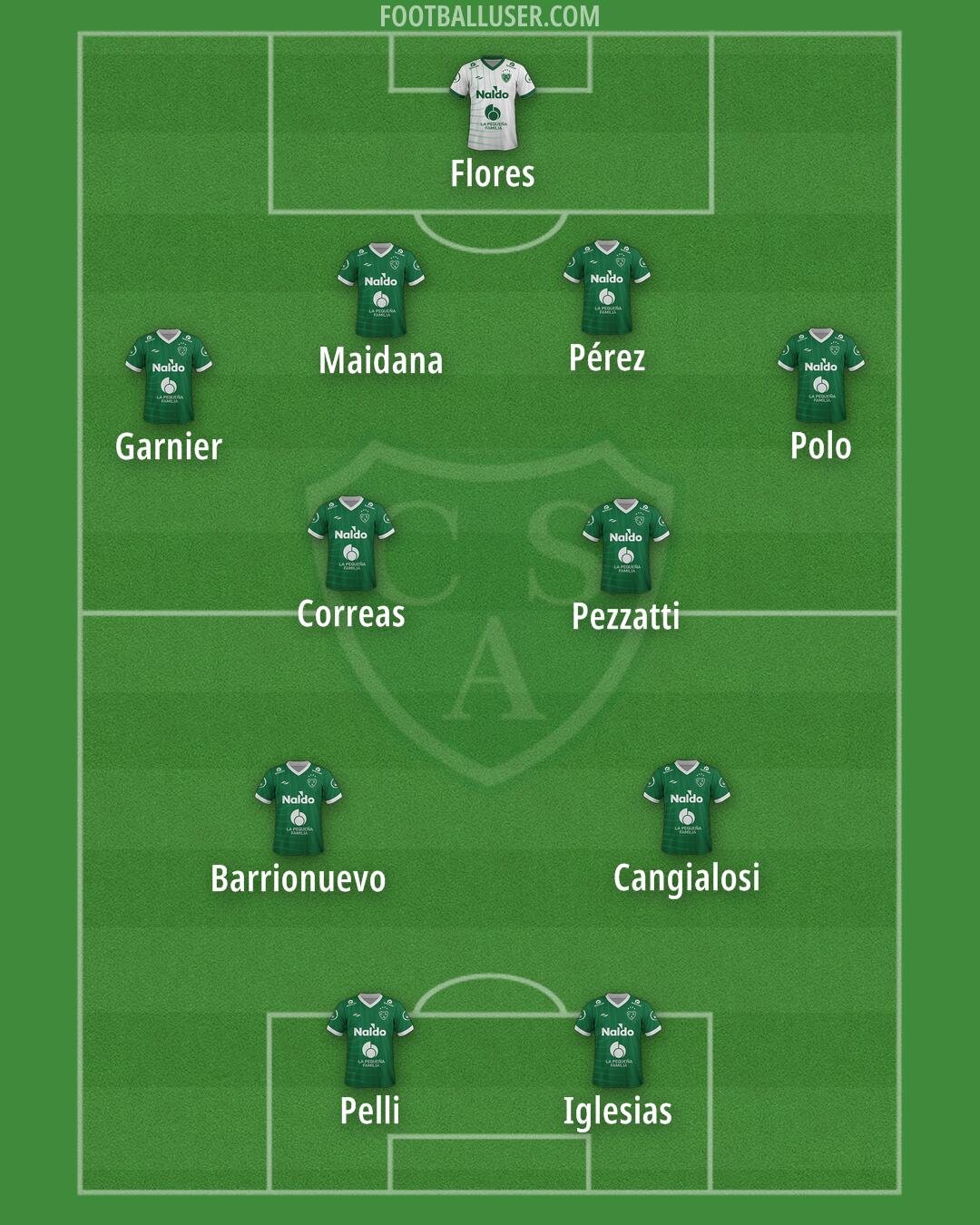 Sarmiento (Junín) Formation 2025
