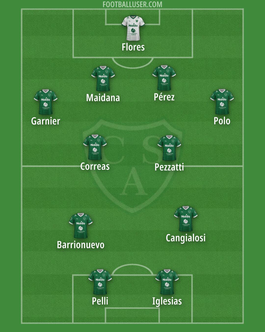 Sarmiento (Junín) Formation 2025