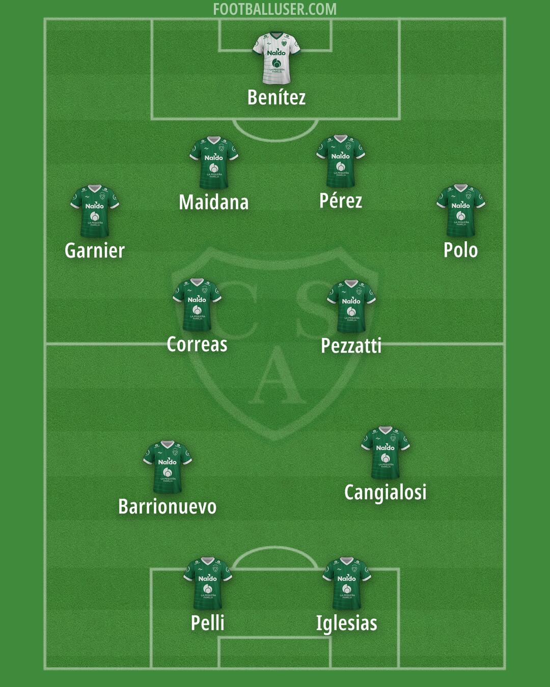Sarmiento (Junín) Formation 2025